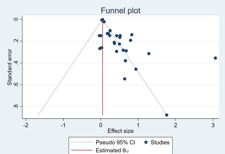 The Effects of Self-regulated Learning Interventions on Primary and ...