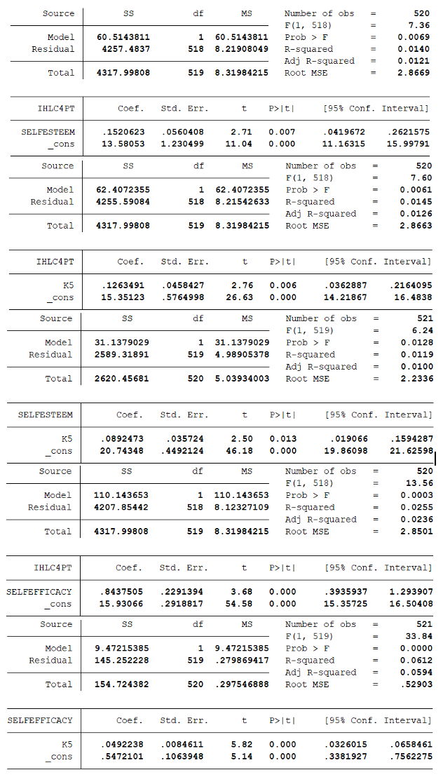 Relation Between Locus of Control, Personality Traits and Academic ...